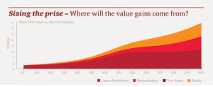 PWC-Sizing The Price